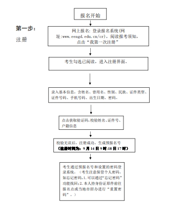 广州成考报名流程