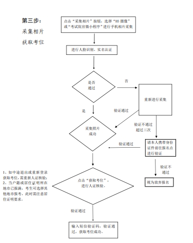 广州成考报名流程